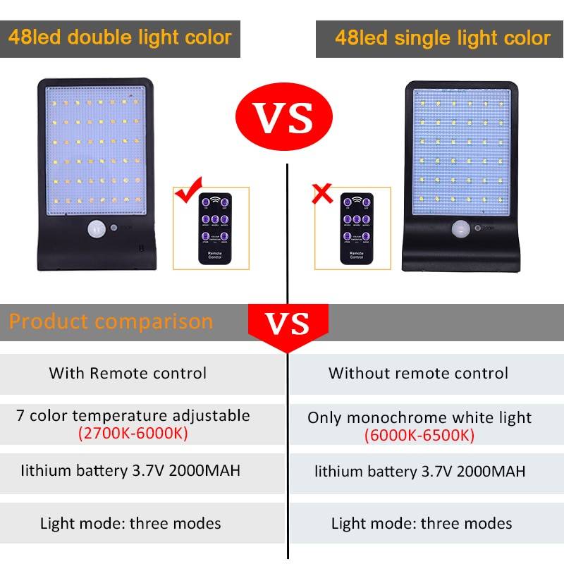 Remote Control 48 LEDs Double Lighting Color Solar Lamp Exterior Wall Lamps Solar Powered Security Lights