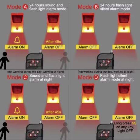 Solar Security Warning Siren Light Exterior Wall Lamps Solar Powered Security Lights Solar Security Warning Siren Light Exterior Wall Lamps Solar Powered Security Lights