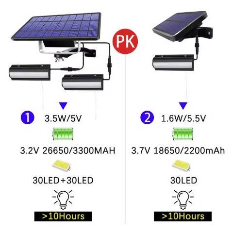 Solar Pendant Lights For Outdoor & Indoor with Pull Switch Exterior Wall Lamps Outdoor Landscape Lightings Solar Powered Security Lights Solar Pendant Lights For Outdoor & Indoor with Pull Switch Exterior Wall Lamps Outdoor Landscape Lightings Solar Powered Security Lights