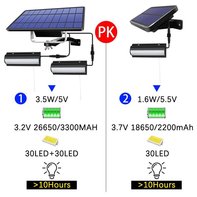 Upgraded Solar Pendant Lights Outdoor Indoor Auto On Off Solar Lamp for Barn Room Balcony Chicken With Pull Switch And 3m Line Exterior Wall Lamps Outdoor Landscape Lightings