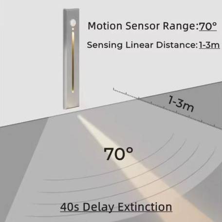 Recessed LED Wall Step Lights Exterior Wall Lamps Wall Lamps (Indoor) Recessed LED Wall Step Lights Exterior Wall Lamps Wall Lamps (Indoor)
