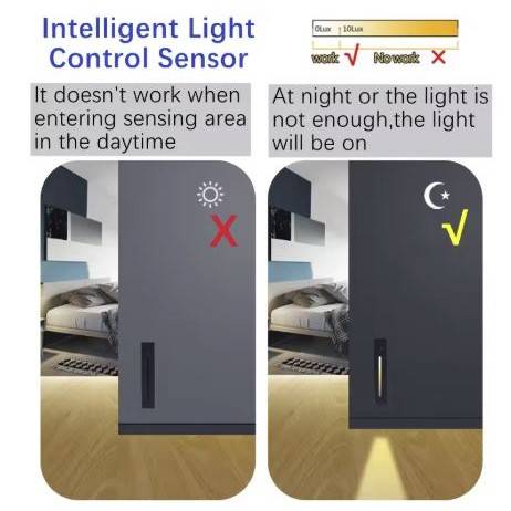 Recessed LED Wall Step Lights Exterior Wall Lamps Wall Lamps (Indoor) Recessed LED Wall Step Lights Exterior Wall Lamps Wall Lamps (Indoor)