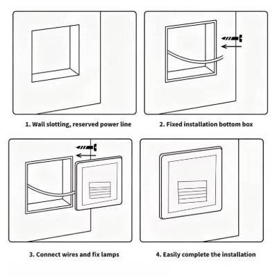 LED Wall Lamps 3W Waterproof Corridor Hallway Corner Step Lights Recessed ​Balcony Staircase Decorative Kid Room Night Light Wall Lamps (Indoor)